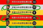 Kaiyuan Game card-球星风采再现，粉丝狂欢不止的简单介绍