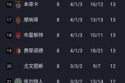 -马竞客场战平，小组排名仍有悬念的简单介绍