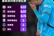开元棋牌网页版入口地址-曼城中场因伤遭遇停赛，导致球队阵容调整