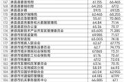 -湖北取得关键胜利，积累分数