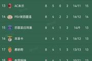 -精彩不容错过！欧国联赛冠军之争即将开始