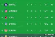 开元体育-曼城主场进球如流水，积分榜超前其他球队