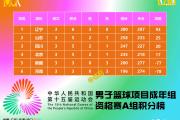 -新疆队继续领跑积分榜，背道而驰男篮加大力度的简单介绍