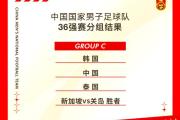 开元体育-中国队的国际比赛成绩备受球迷瞩目