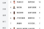 -包含巴塞罗那客场战胜强敌，继续领跑积分榜的词条
