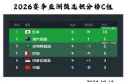 -亚洲球队在国际赛场上取得辉煌战绩