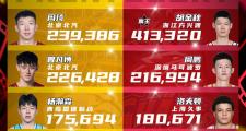 -大家都在关注的篮球全明星周末