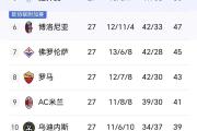 KY Game Card-意甲比赛AC米兰强势领跑积分榜