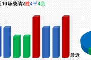 -包含恒大战富力，豪门对决难分伯仲的词条