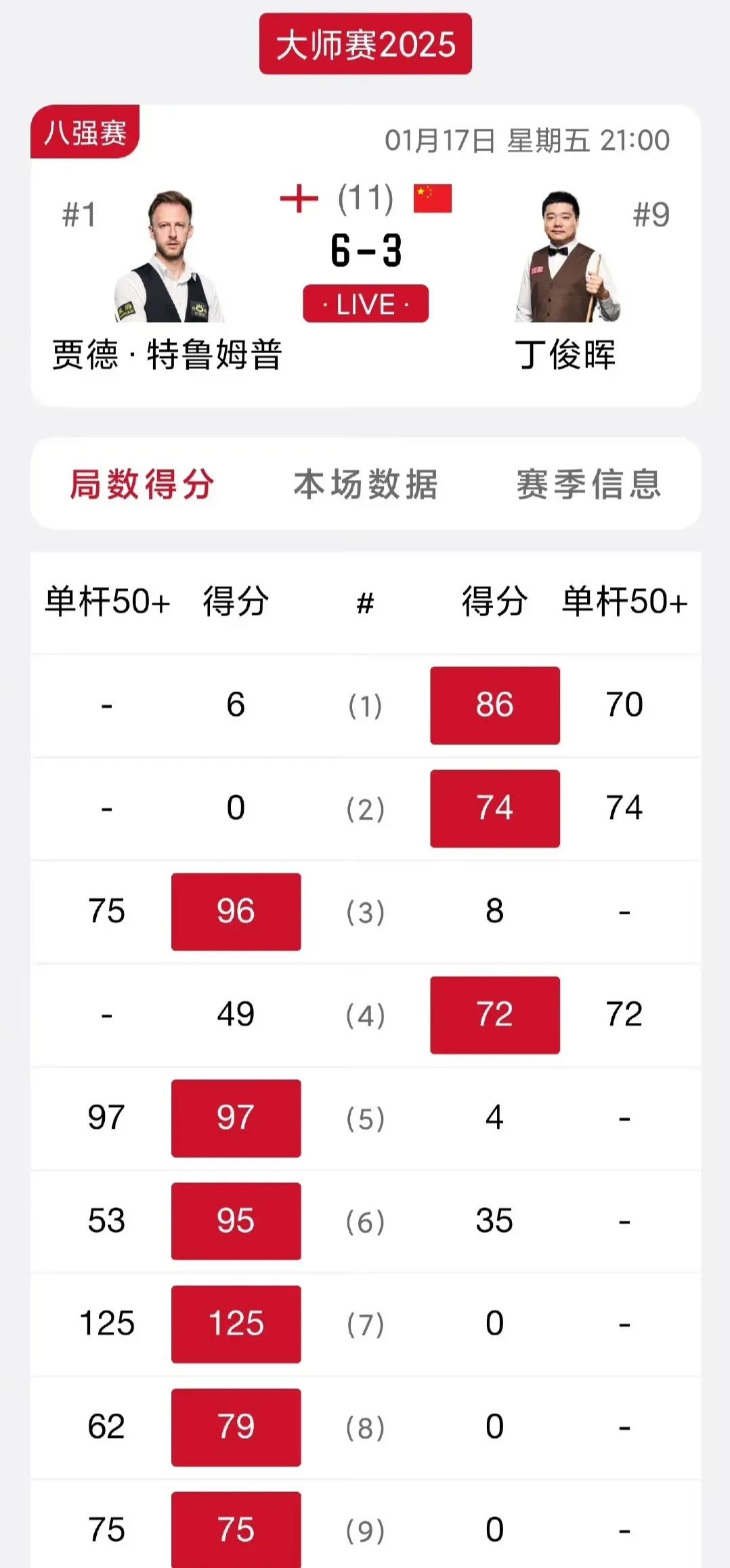球队实力悬殊，比赛结果可预测