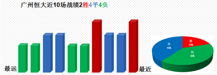 包含恒大战富力，豪门对决难分伯仲的词条