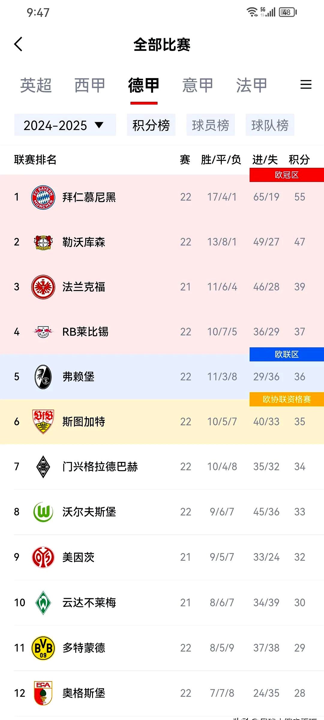 拜仁慕尼黑轻松取胜，锁定淘汰赛门票的简单介绍