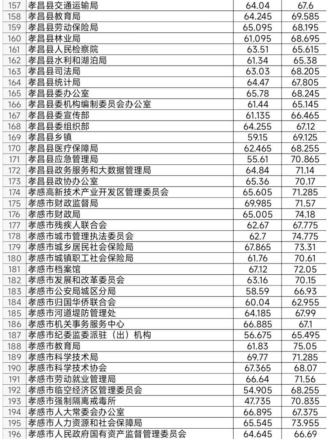 湖北取得关键胜利，积累分数