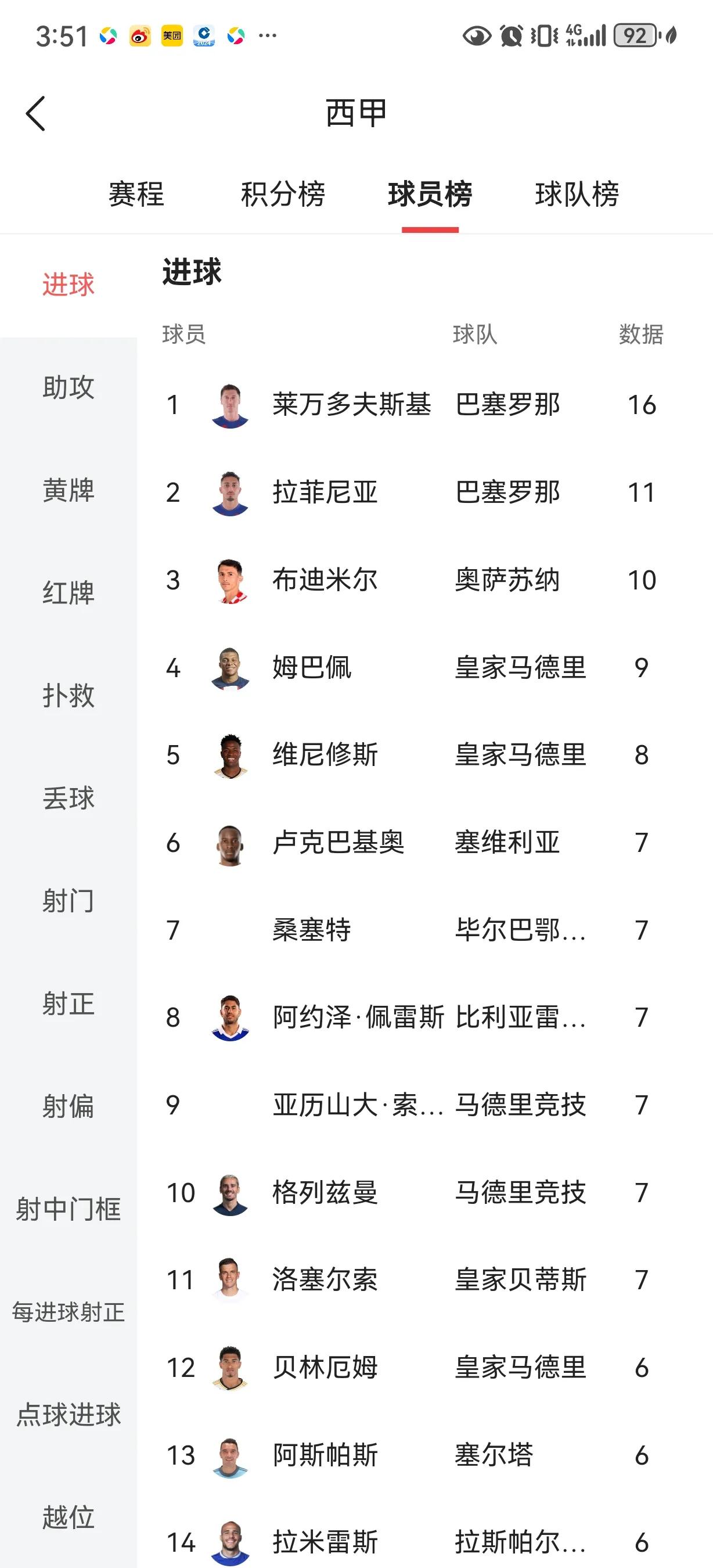 包含巴塞罗那客场战胜强敌，继续领跑积分榜的词条