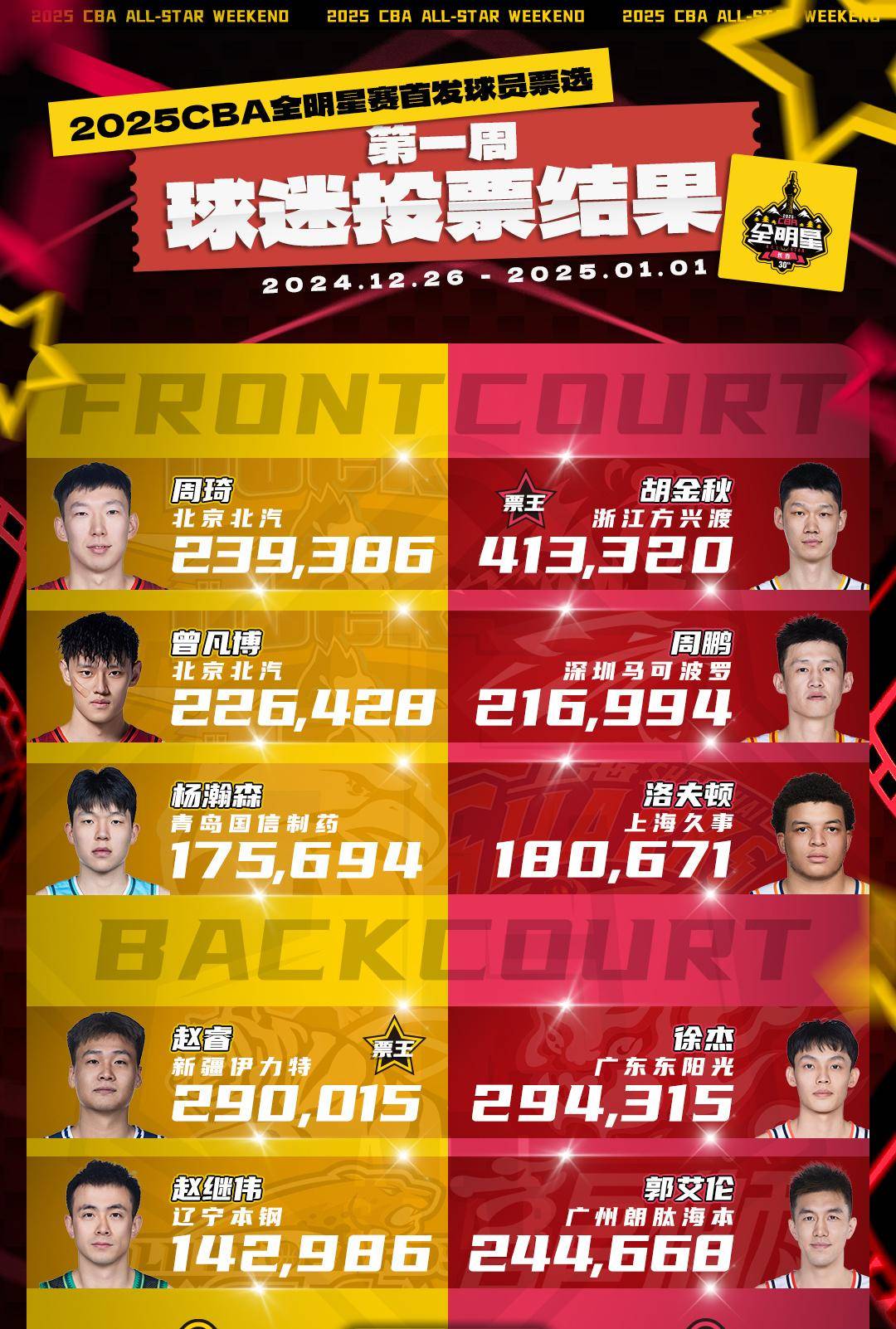 大家都在关注的篮球全明星周末