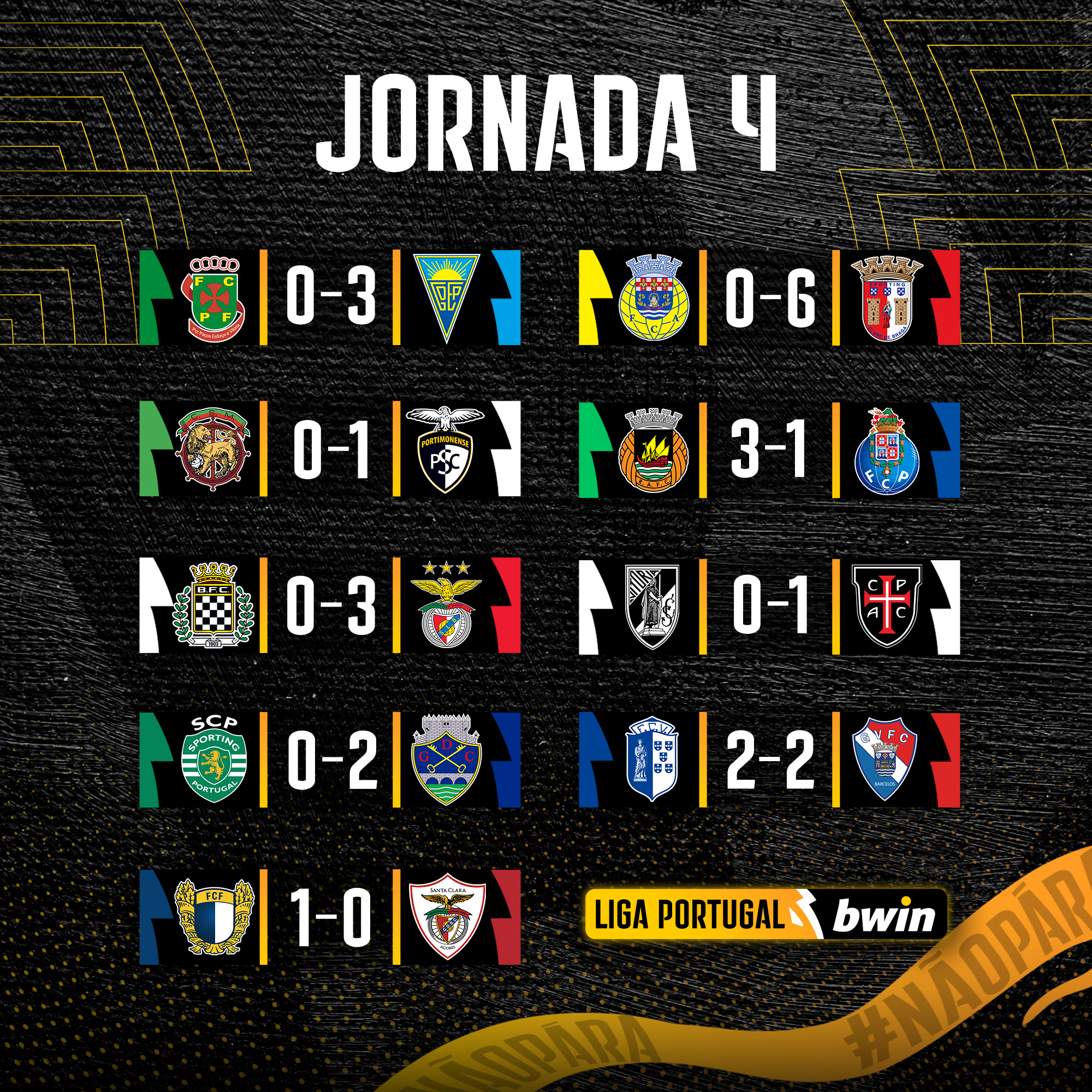 切尔西客场逆转击败波尔图，领跑积分榜