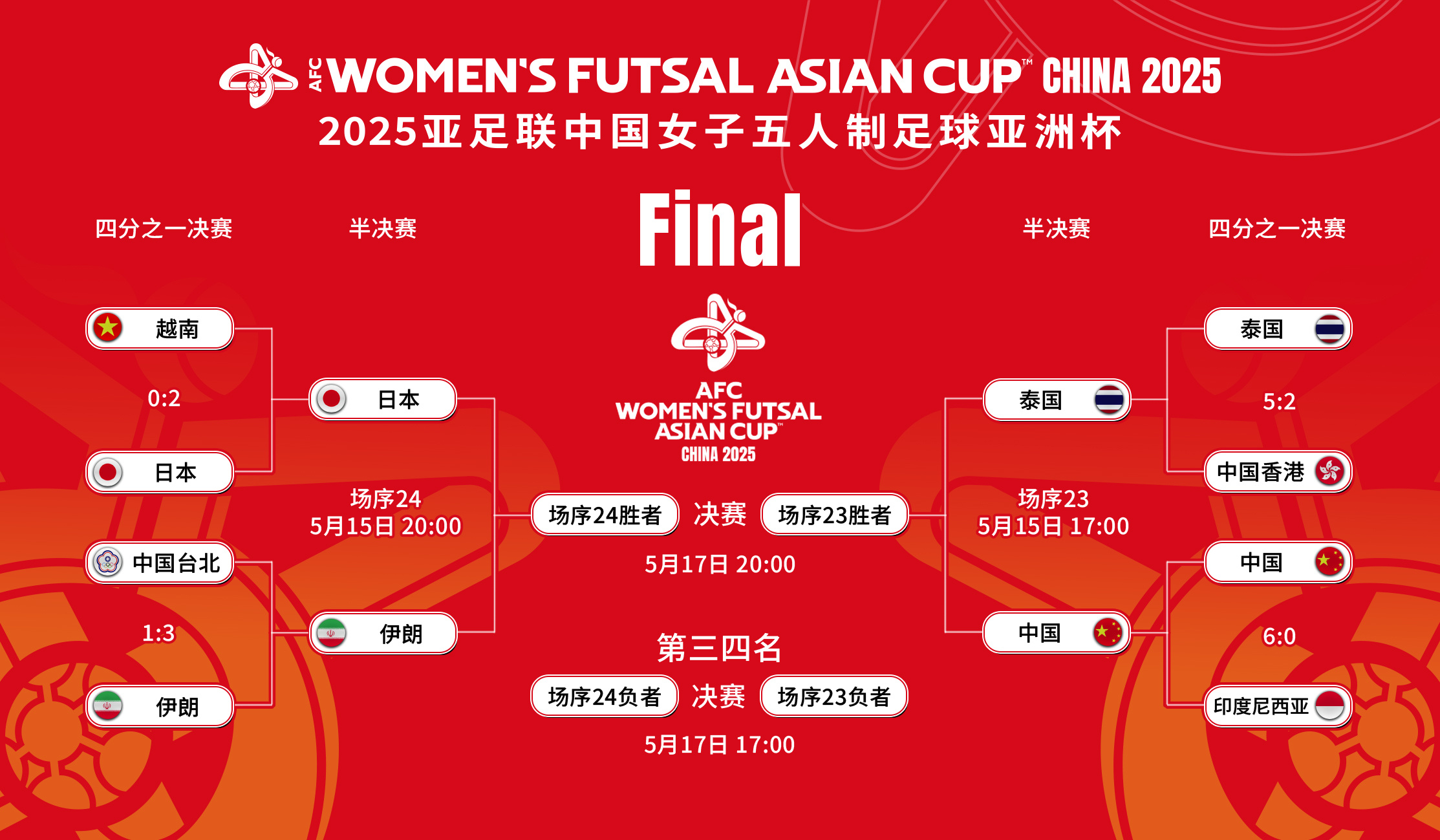 亚洲女足争锋赛谁能登顶?的简单介绍 亚洲女足争锋赛谁能登顶?的简单介绍