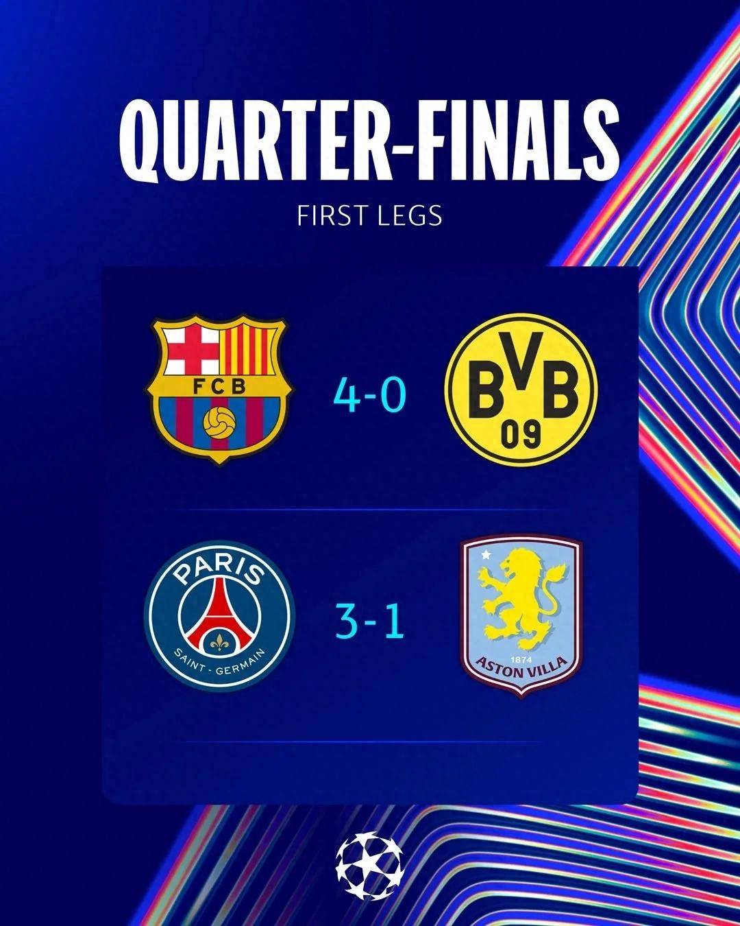 关于皇马晋级欧冠四强！梅西刷进球纪录，巴黎圣日耳曼惊险出局的信息