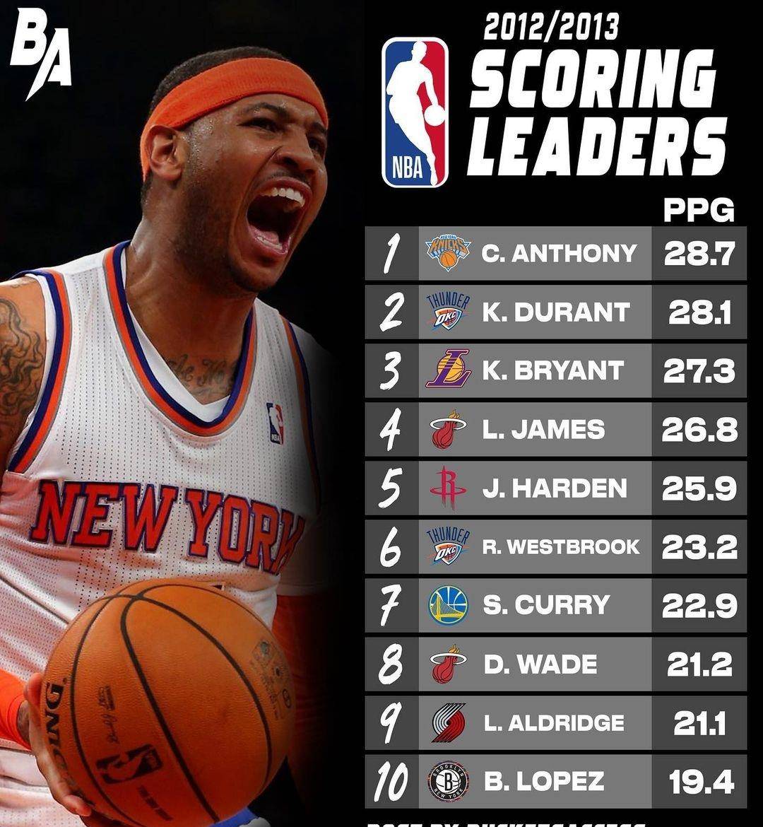 猛龙胜开拓者，安东尼36分助攻